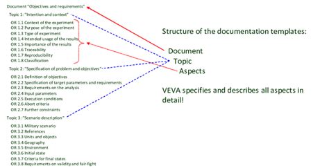 Image result for Typical Guide Document Structure