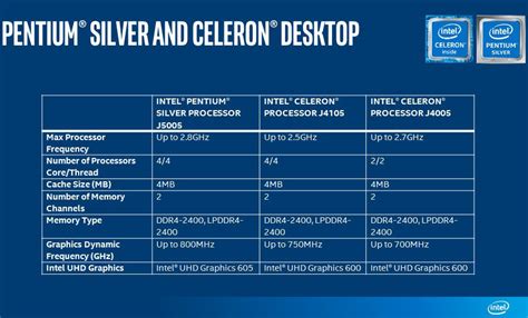 Image result for Intel Celeron Core