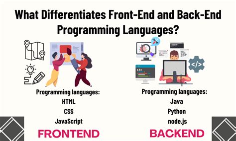 Image result for Back End Language Coding