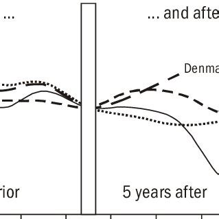 Image result for Price Pass through Graph