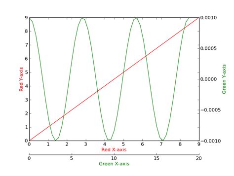 Toradh íomhá ar Matplotlib Set Background for 3D Axes