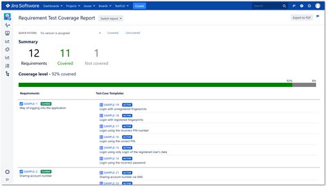 Image result for Test Coverage Report Sample
