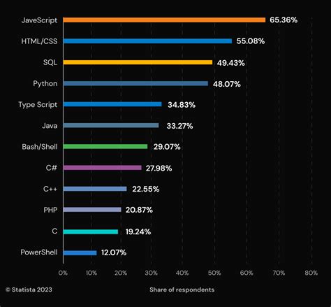 تصویر کا نتیجہ برائے JavaScript Performance Graphs