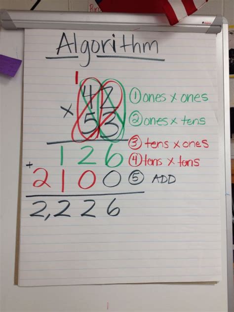 Image result for Formal Algorithm Definition Mathem
