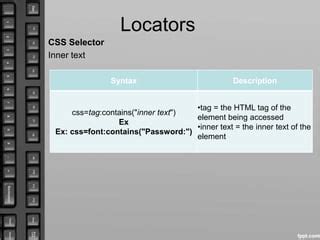 Image result for Selenium CSS Selector Contains Text