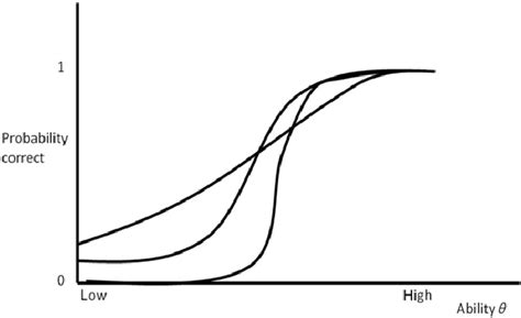 Three-Parameter Management Reporting Model に対する画像結果