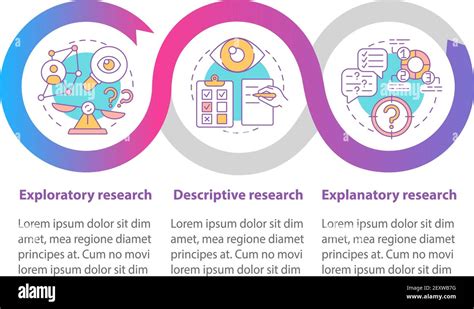 Image result for Descriptive Research Workflow
