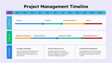 Image result for How to Use a Timeline in PowerPoint