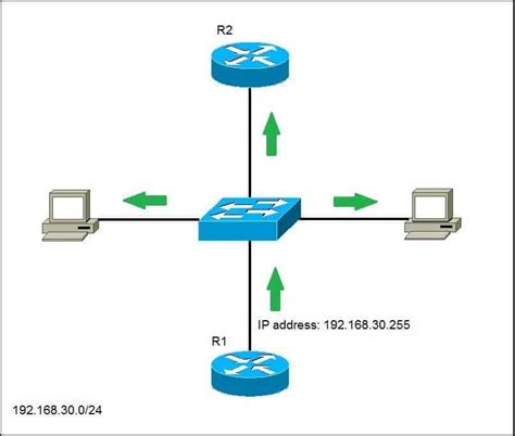 Image result for Example of Network Address