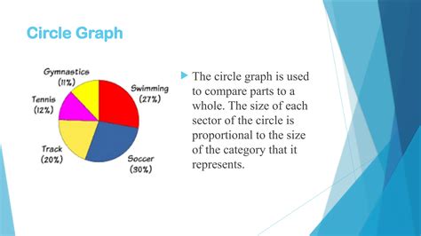 Circle Graph Transformations に対する画像結果