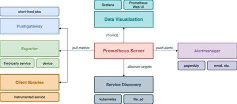 Image result for Prometheus Process