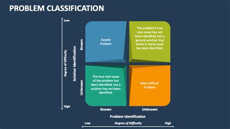 Image result for Example of a Classification Problem