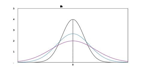 Standard Normal Distribution SVG に対する画像結果