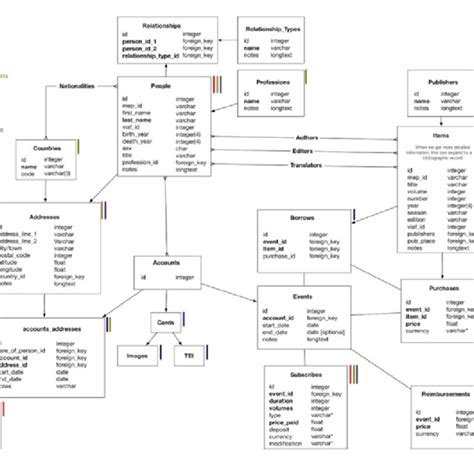 Image result for Database Project Diagram