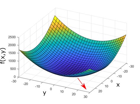 Stochastic Gradient Descent Giff に対する画像結果