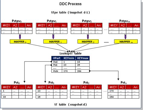 Image result for DDC Programming