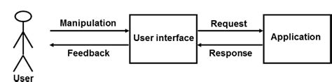 User Interface Images in Programming に対する画像結果