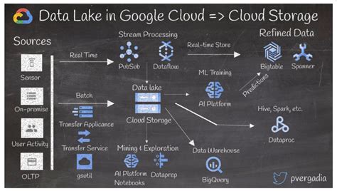 Image result for Google Cloud Application Integration