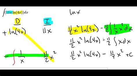Image result for When to Use Tabular Method Integration by Parts