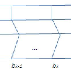 Image result for Sorting Problem