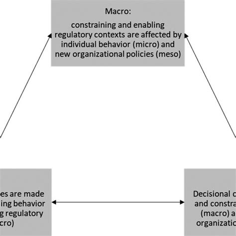 Image result for Algorithmic Levels
