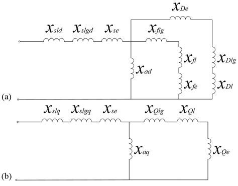 Transient Equivalent Circuit of Synchronous Machine എന്നതിനുള്ള ഇമേജ് ഫലം