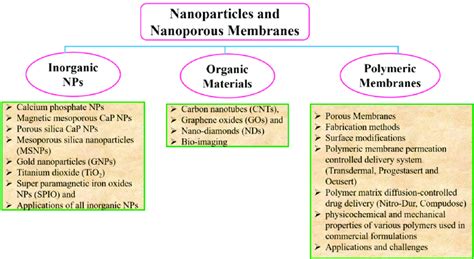 Image result for Structural Overview