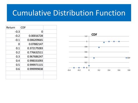 Image result for Cumulative Distribution Function