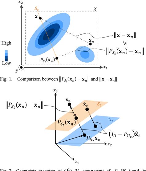 Image result for Bayesian Optimization Lstm