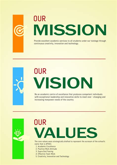 Image result for Core Values Poster