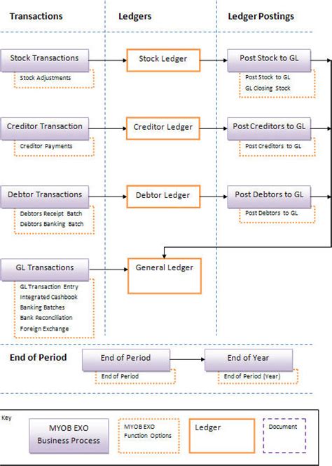 Image result for Ledger Transaction