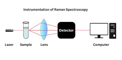First Raman Spectrometer-साठीचा प्रतिमा निकाल