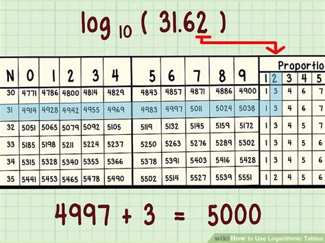 Image result for Reading Logarithm Table