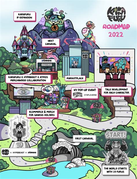 Logic Map Nft に対する画像結果