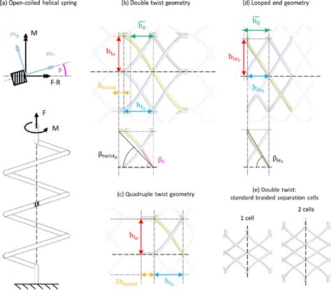 Open Coiled Helical Spring に対する画像結果
