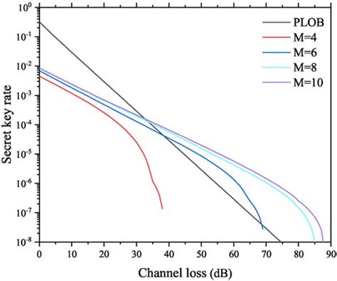 Phase Randomized に対する画像結果