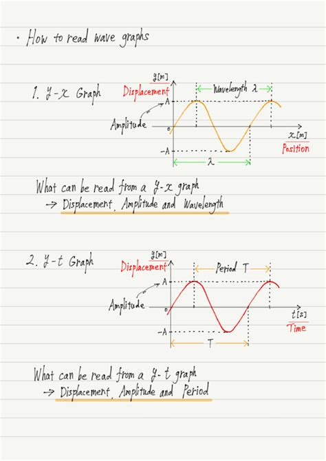Wave Graph Prime Numbers Interactive Website に対する画像結果