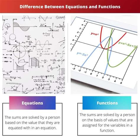 Toradh íomhá ar Formula vs Equation Vs. Function