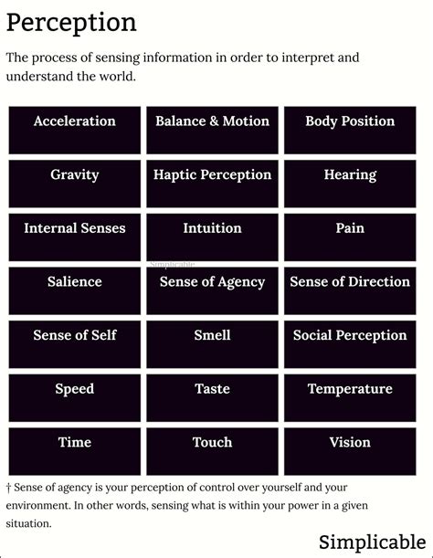 Image result for Example of Perception Computer