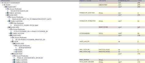 Image result for Table Access Full Oracle Explain Plan