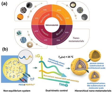Image result for Metamaterials Examples