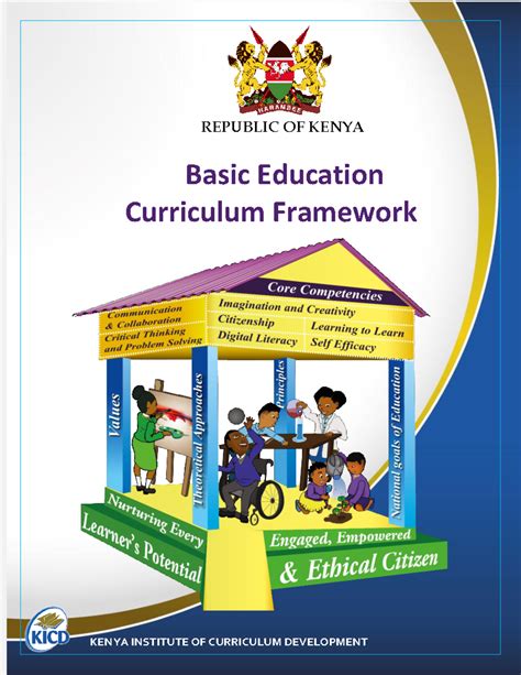 Basic Curriculum に対する画像結果