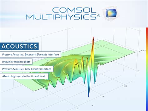 Image result for COMSOL Multiphysics Logo