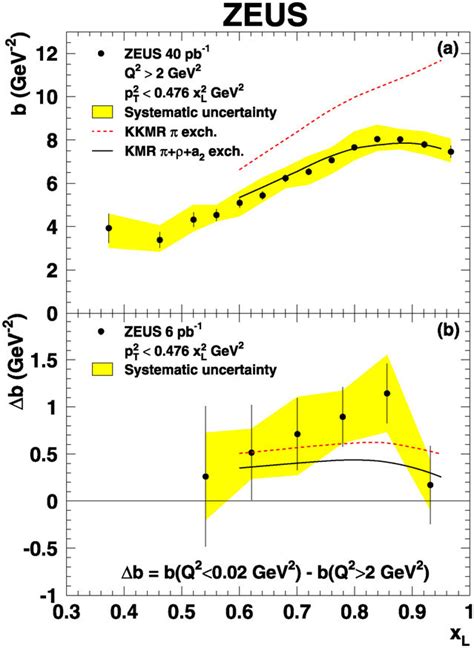 Exponential Slopes Examples に対する画像結果
