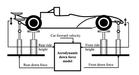 Image result for Model in Loop Testing