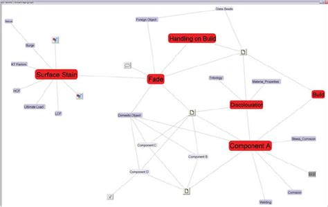 Image result for Knowledge Graph Fig