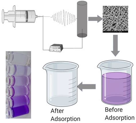 Polyether Block に対する画像結果