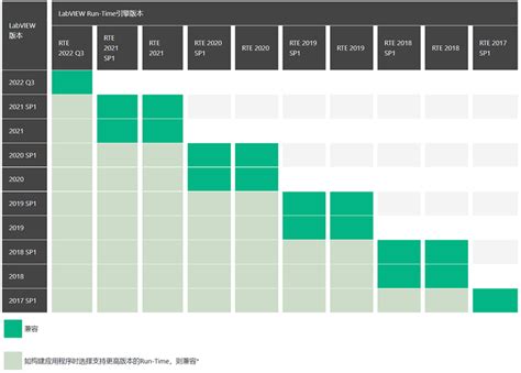 Afbeeldingsresultaten voor Toestandsmachine Labvieuw