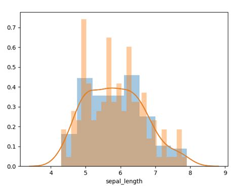 Image result for Python Better Looking Histograms
