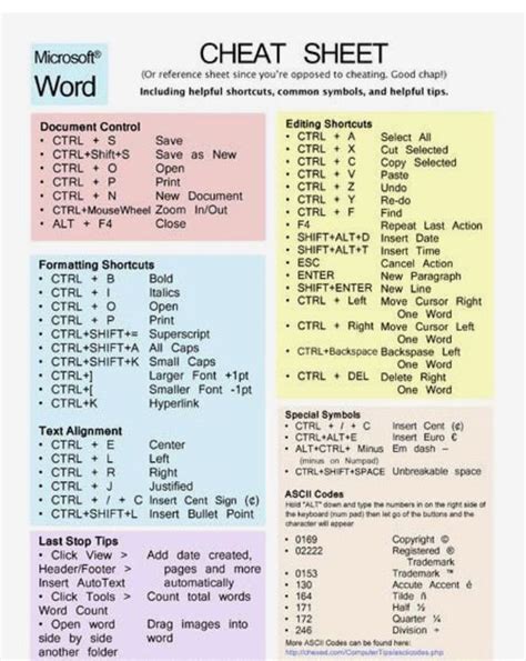 Image result for 101 Most Popular Excel Formulas